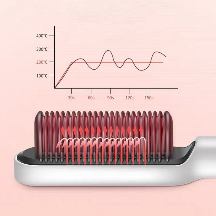 SmoothStyle™ | Style je haar snel en gemakkelijk